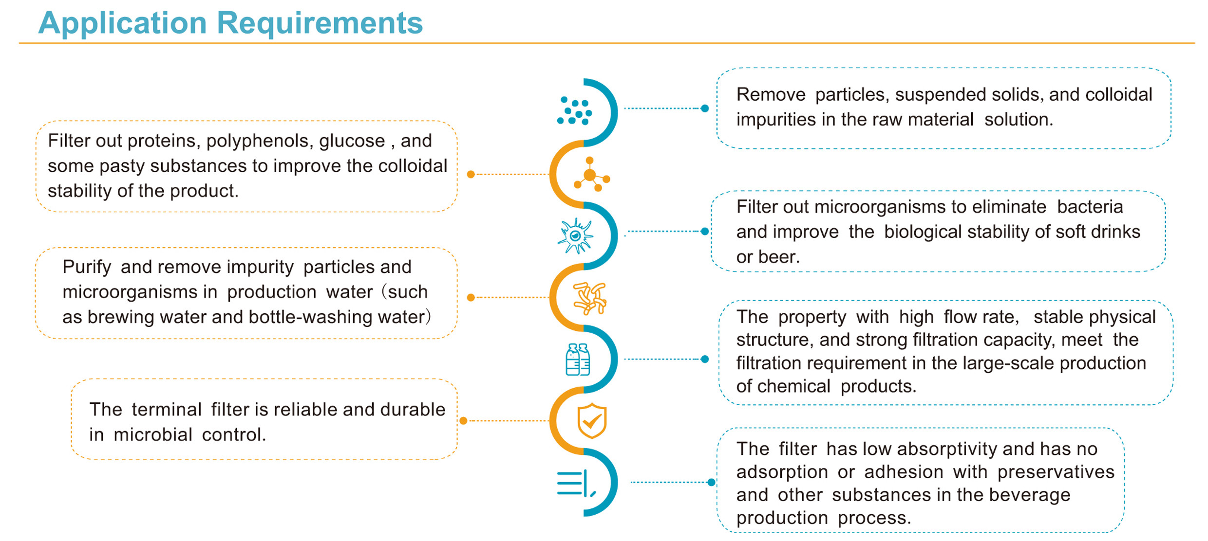30" 1μm PP Membrane Pleated Filter Cartridge For Beer Clarification