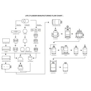 China Galvanized Steel Bottom Ring LPG Cylinder Manufacturing Machinery 6000kg wholesale
