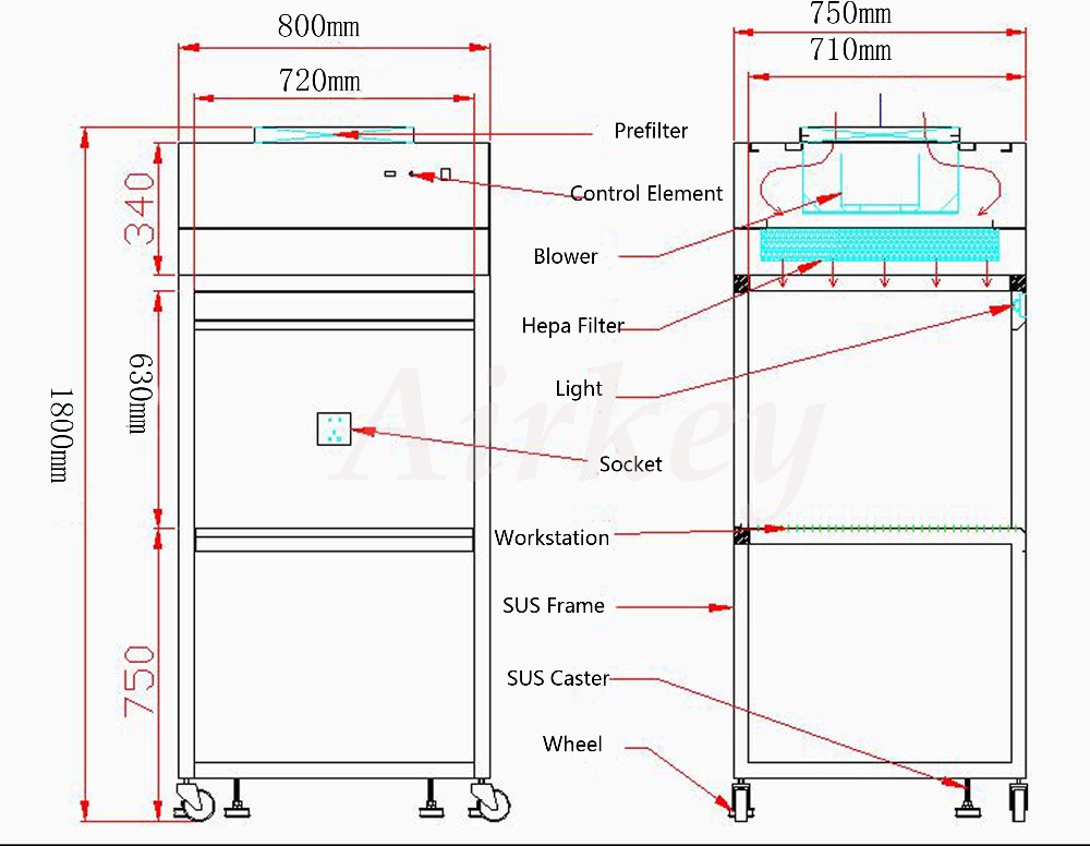 Open Table Design Clean Room Equipment , Laboratory Horizontal Clean Bench