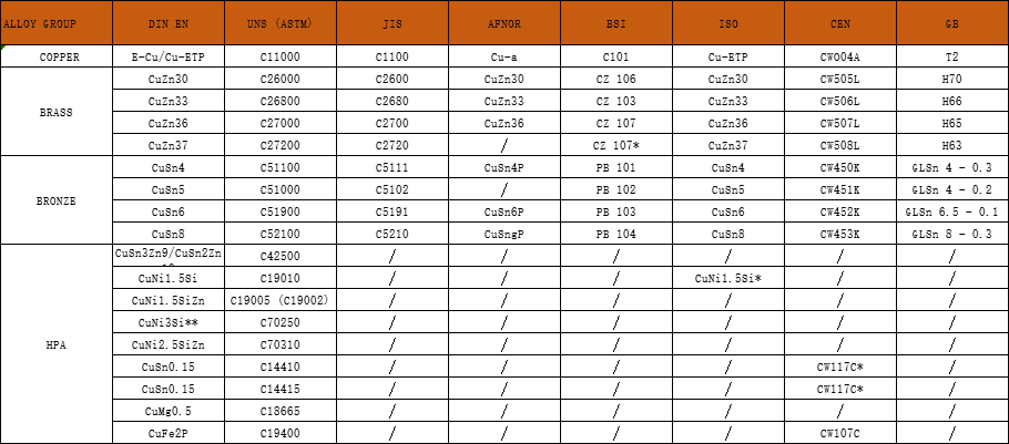 Electronic Cu Min 99.90% Better Performance Copper Strips for Electronic Applications