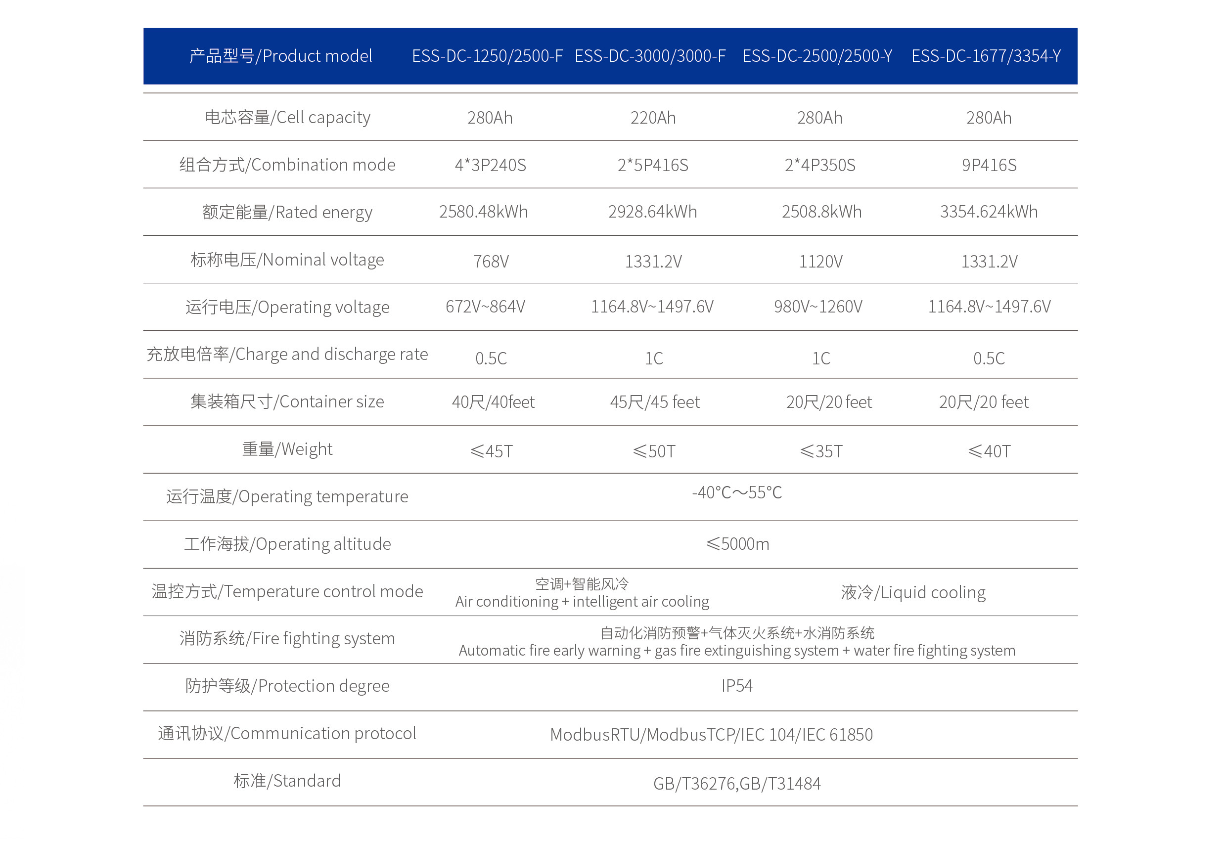 BESS DC Cabin Energy Storage Battery With Thermal Management System