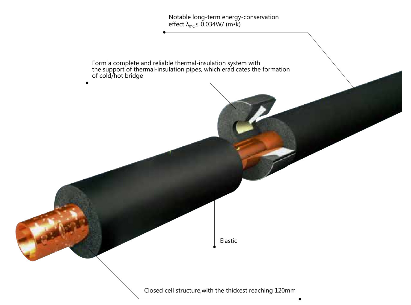 Multiple Sizes AC Spare Part Rubber Plastic Thermal Foam Insulation Pipes