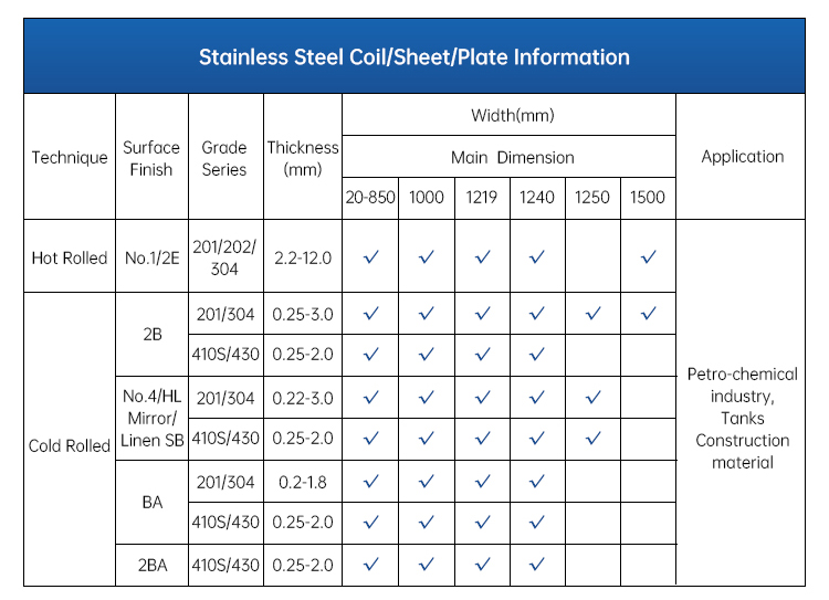 SUS 304 316L Stainless Steel Coil Strip 2b Ba Surface Hot Cold Rolled
