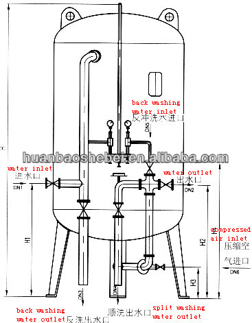 Activated Carbon Mechanical Waste Water Filter Machine for Sewage Clarifier 6*10M Size