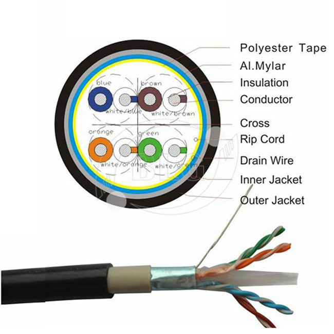Dual Layer Jacket Cat6 LAN Cable Outdoor FTP Al Foil Shielded PVC PE Material