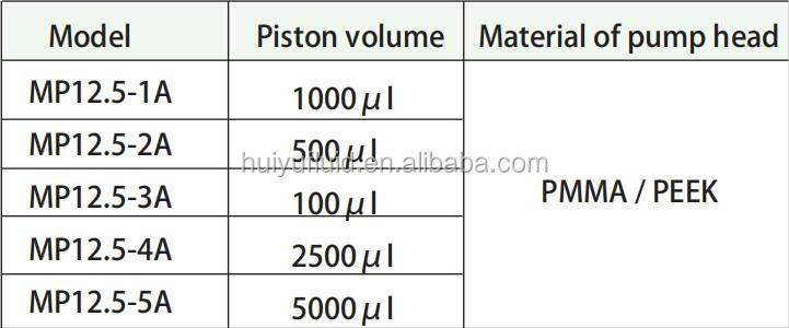 Oem Piston Pump plunger pump With High Precision For Micro Flow Rate Transfer