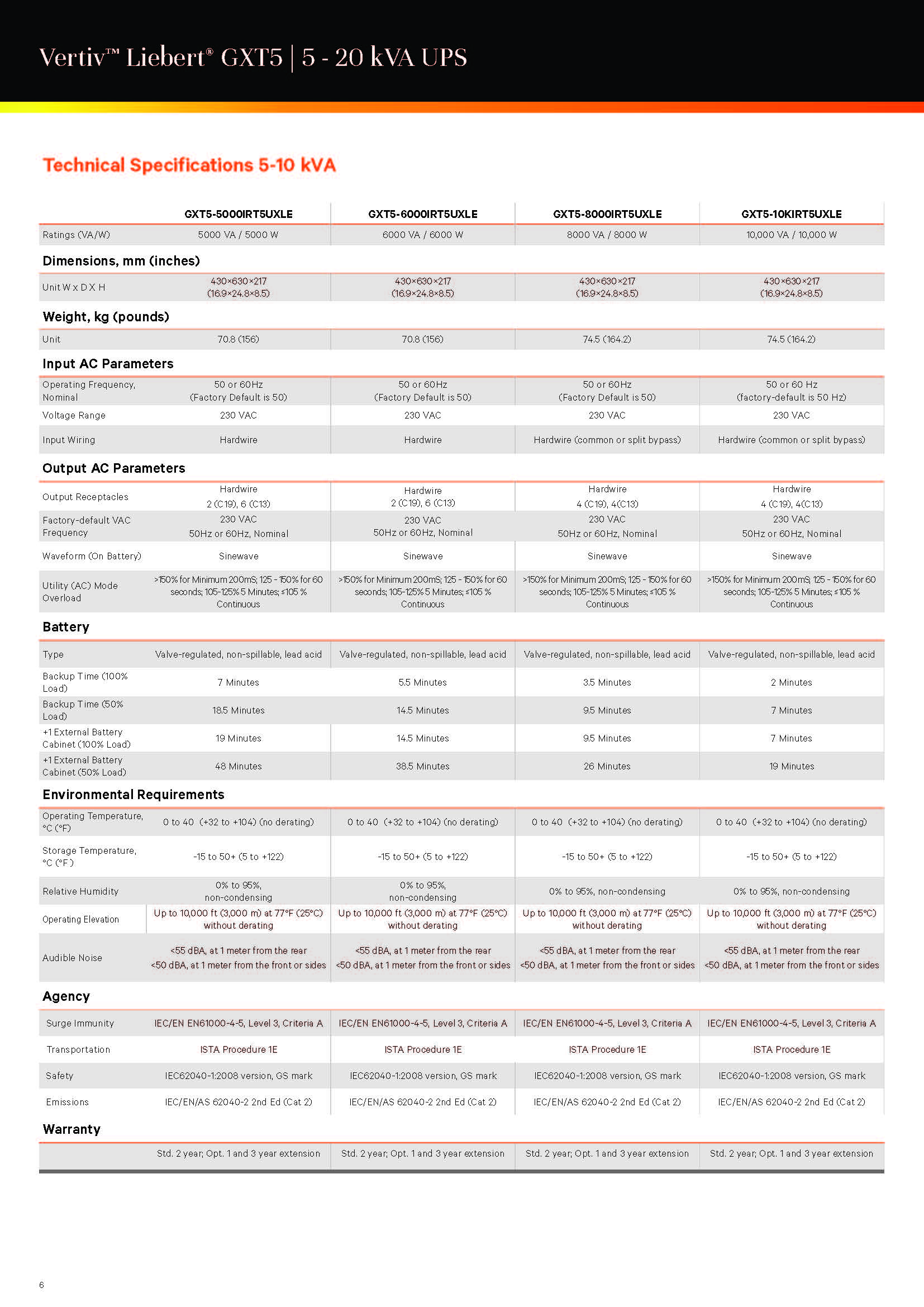 Vertiv GXT5 5KVA 6KVA 8KVA 10KVA 16KVA Online 220v UPS for Telecommunications Output