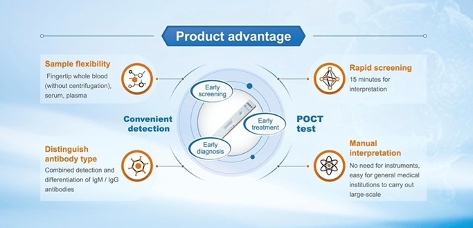 Hospital, Medical Center,Self High Accuracy COVID-19 IgM/IgG Rapid Test Kit