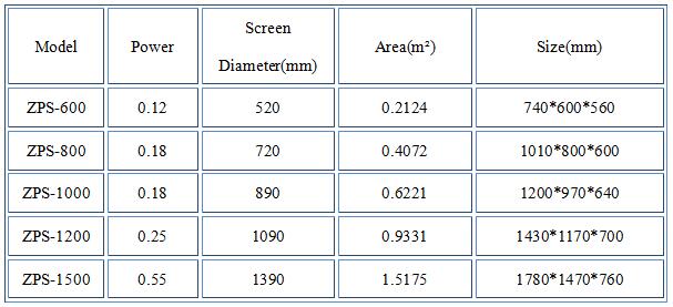 Diesel Engine Powder Screening Equipment , Mobile Straight Vibrating Screen Machine Sifter