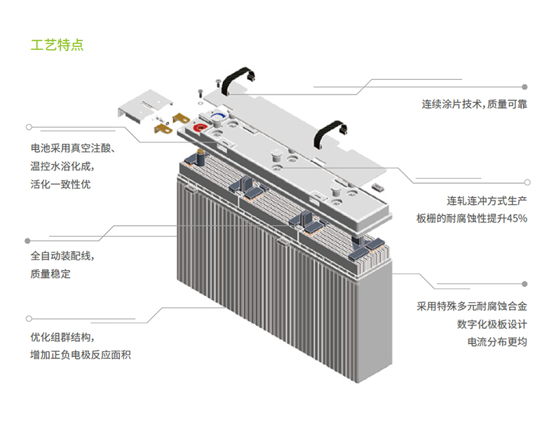 2V500Ah Shuangdeng GFM-500 Lead Acid Battery for UPS Internal Resistance 0.41 mQ