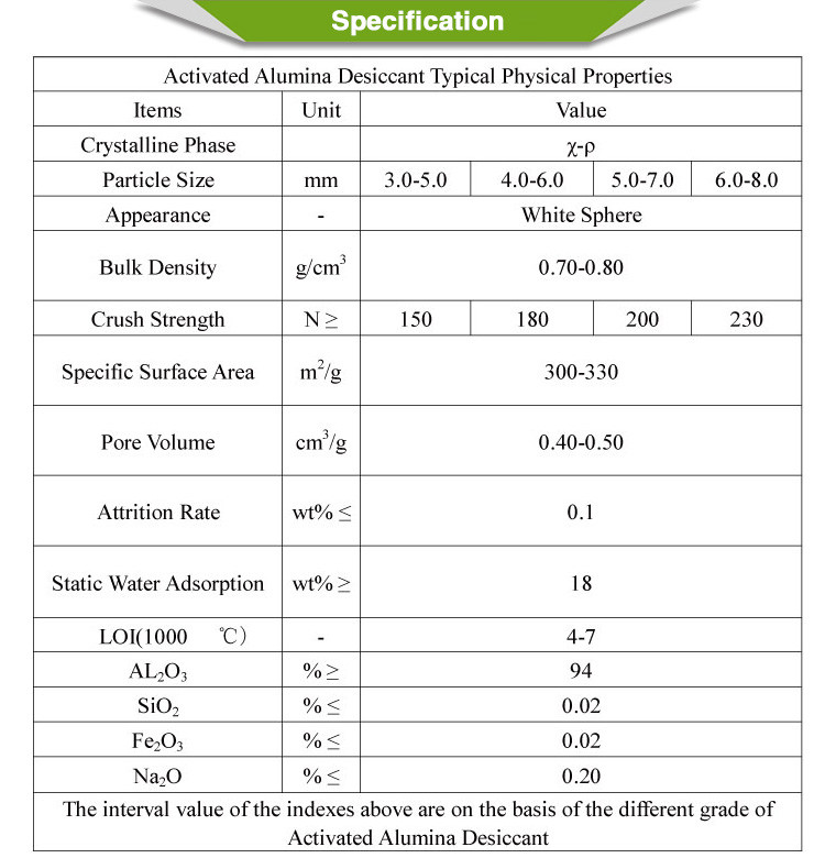 Granular Activated Alumina Balls Activated Alumina Msds For Cracked Gas