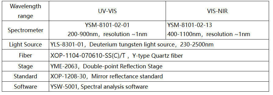 YIXIST UV VIS Spectral Reflectance Measurement Kit for Deuterium Tungsten Light Source