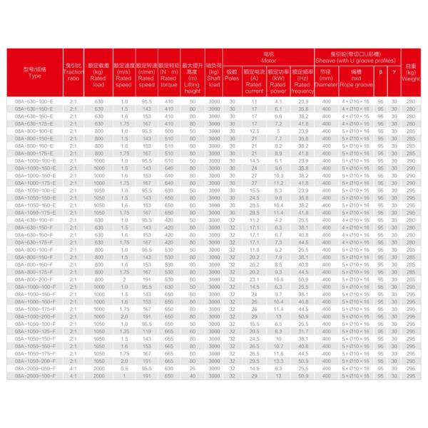 Φ400 Block Brake PM Gearless Traction Machine For Passenger Elevator Use