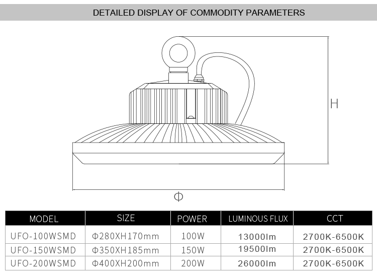 Color Changing Ip65 Ufo 150w Industrial LED High Bay Light