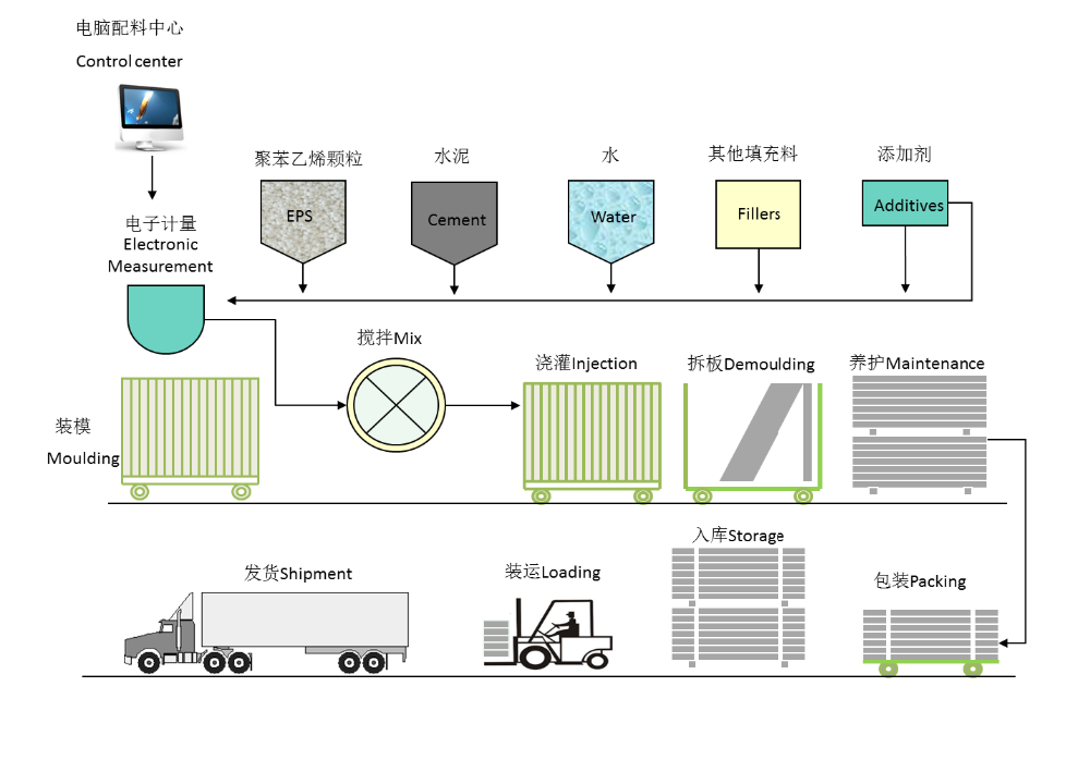 best quality fiber cement board panel production line