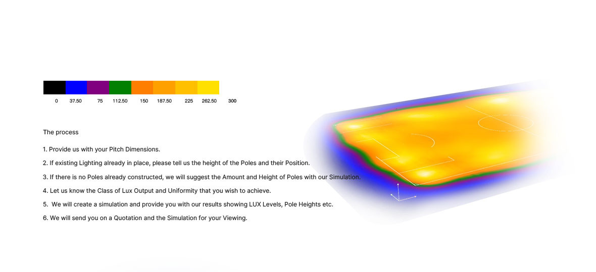 Versatile H140*V100 LED Outdoor Flood Light with Lumileds 5050 and Inventronics Driver