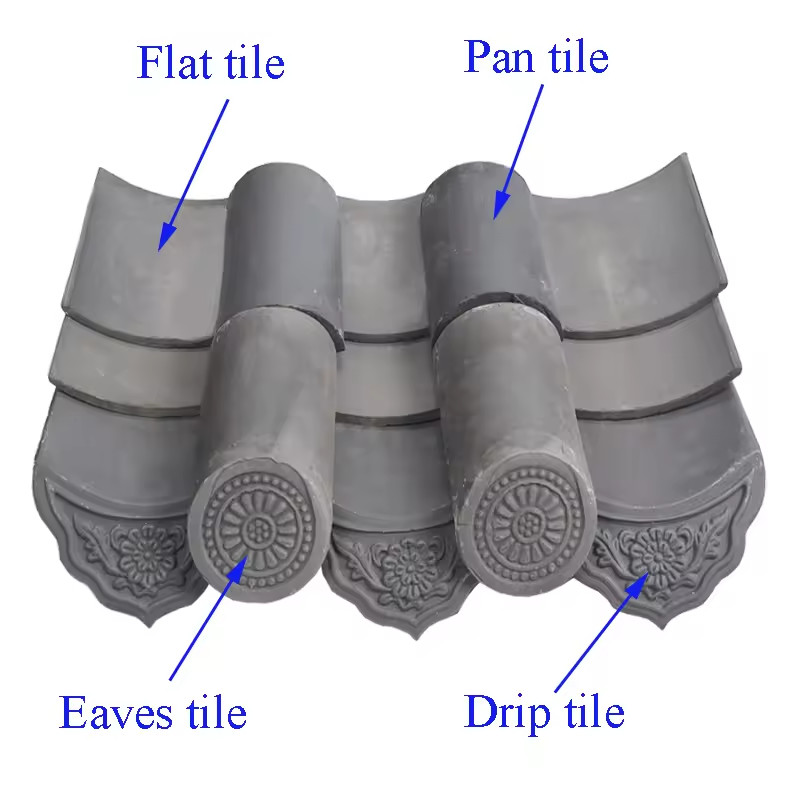 Siheyuan Courtyard House Roofing Material Chinese Antique Old Clay Roof Tiles