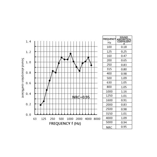 Graphic Room Decorative Sandwich Wall Panels Absorbs Sound Polyester Acoustic Panel