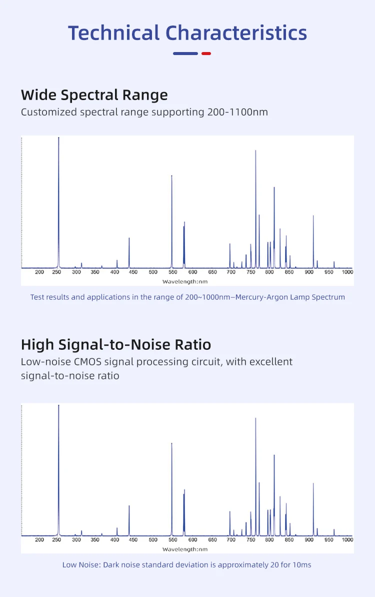 Lightweight Universal Compact Fiber Optic Spectrometer High Performance