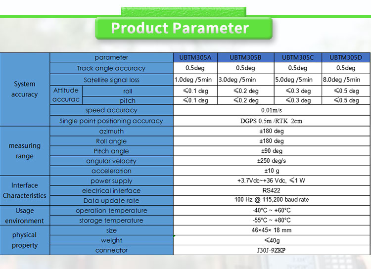 High Accuracy FOG Gyro North Finder for UNIVO Fibre Optic Gyro Sensors and Navigation