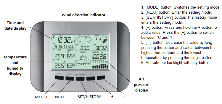 Solar Weather Station With Rain Wind Direction And Thermometer Customized Support