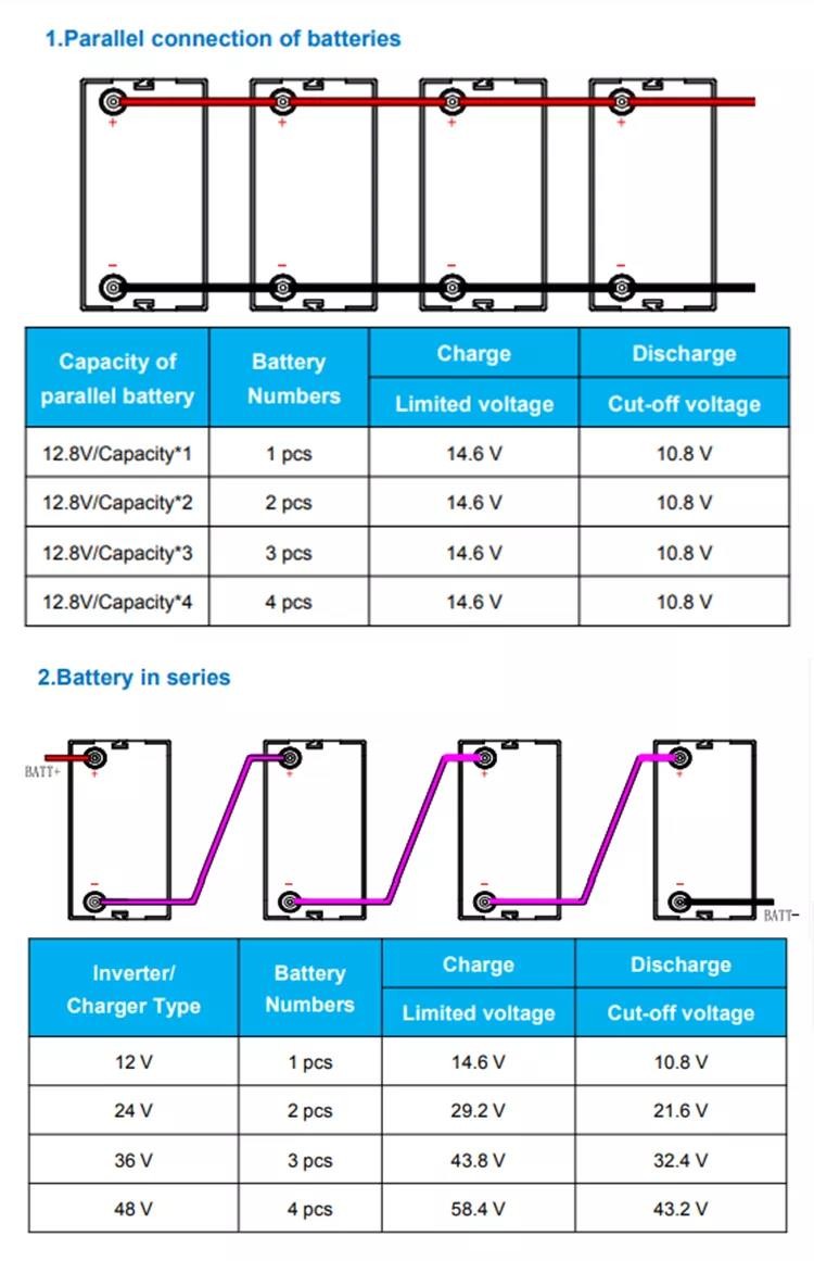 50ah Lithium Solar Energy Storage Battery 5.9KG Lightweight 12volt Lifepo4 Pack