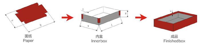 300*300*120mm Rigid Box Forming Machine Small Size Rigid Box Making Machine MF-320