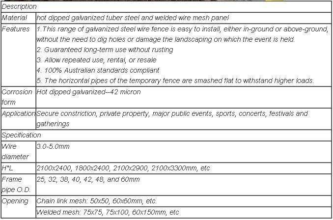 Australia Temporary Fence --- High quality temporary fence barricade