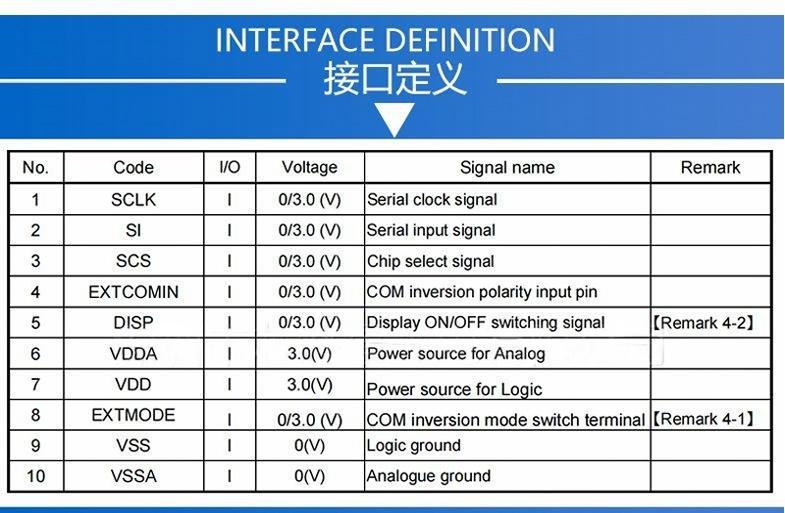 TFT module pin definition