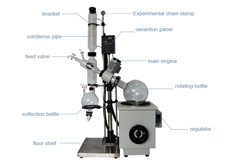 ISO Laboratory 1350*675*720mm 20 Liter Rotary Evaporator