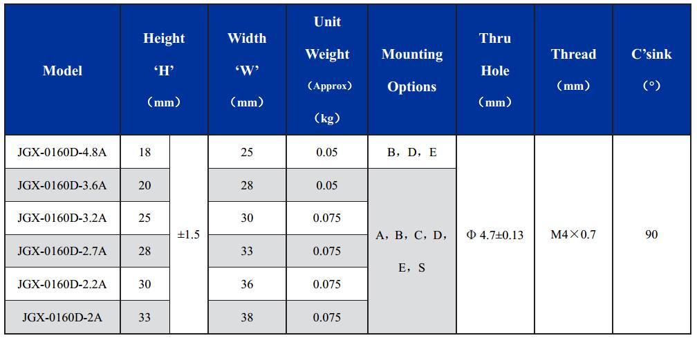 Wire Rope Helical Vibration Shock Isolator Vibration Damping Mounts