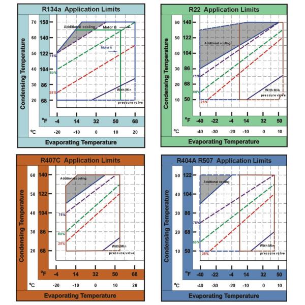 RC2-710B-W Cold Storage Compressor VFD Water Cooled Compressor Large refrigeration compressor 380V/420V/50HZ
