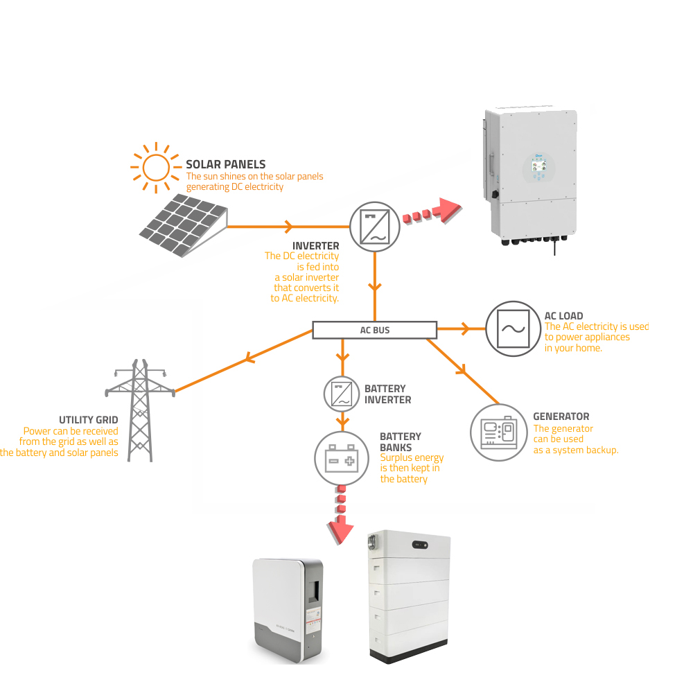 Affordable Wall-Mounted LiFePO4 Battery for Home Storage System 100Ah/200Ah Capacity