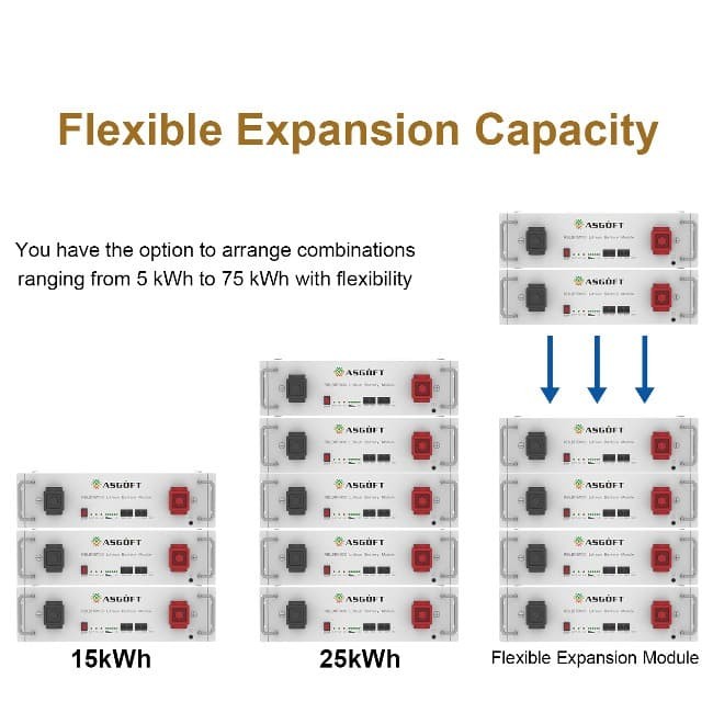 UL Certification 51.2V 100Ah Stacked Rack LiFePO4 Energy Storage Battery