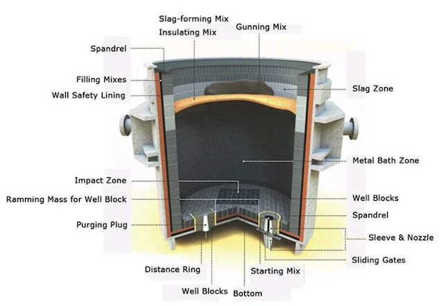 Fused Rebonded Magnesia Refractory Brick For RH Furnace