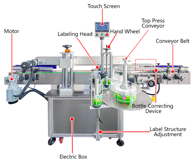YM610 Fully Automatic Bottle Three Four Sides Wrap Around Labeller For Hexagon Glass Jam Spice Jars