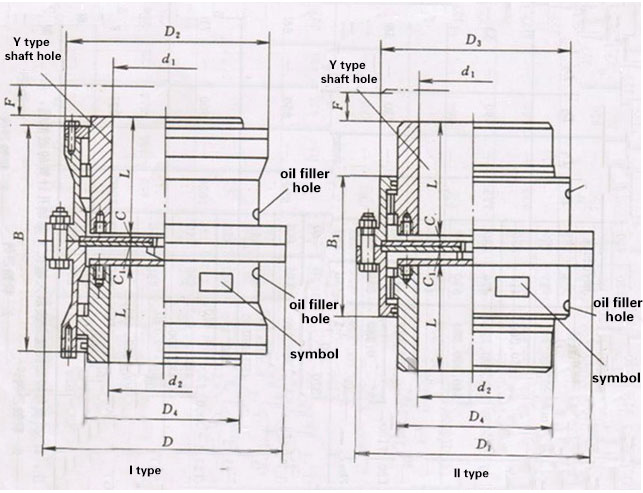 Vertical Axis Rigid Industrial Shaft Couplings Drum Shape WGC Type Customized