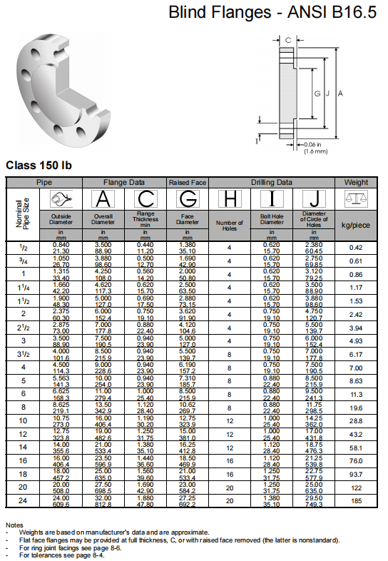Industry Standard ANSI Class150-2500 ALLOY C-4/W.NR 2.4610/UNS N06455/AWS 052 Blind Flanges for Pipe Fittings DN 15-1200