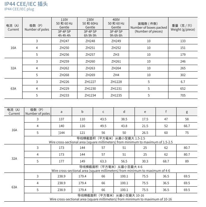 CEE/IEC Industrial Plug Screw Connection IP44 Waterproof Couplers
