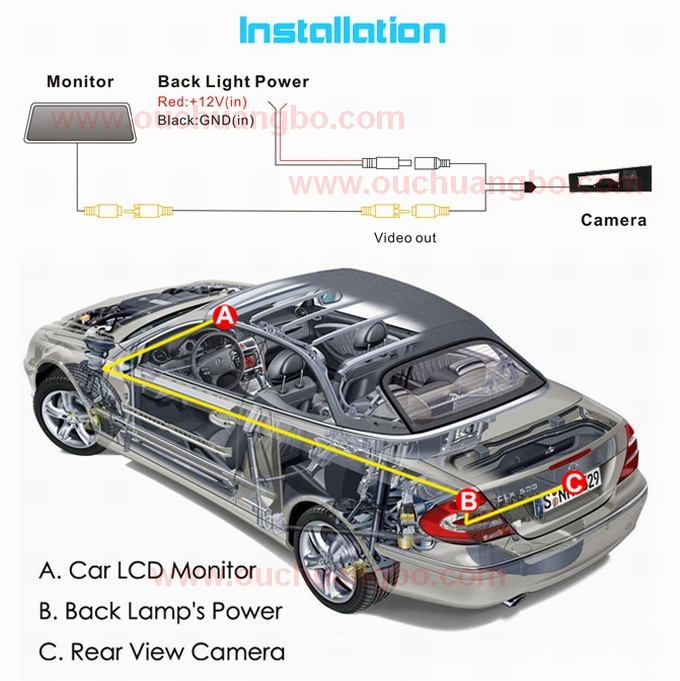 Ouchuangbo HD Car Parking Backup waterproof NTSC PAL( Optional) Camera for Cadillac SLS OCB-T6895