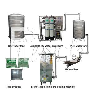 China 2000BPH Sachet Water Liquid Filling Line Equipment Automatic Bag Pure Mineral 150mm wholesale