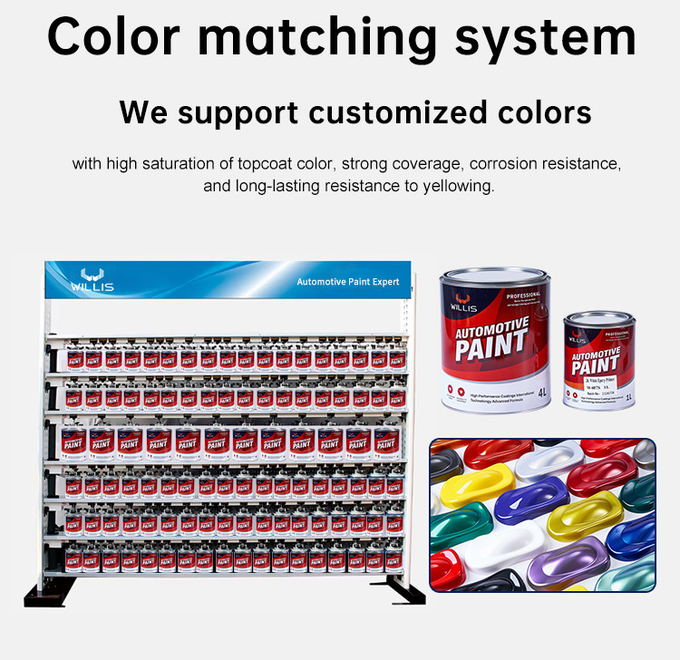 Hot Selling White Epoxy Automotive Primer Paint Corrosion Resistant Dry Grinding Automotive Epoxy Paint 2k Epoxy Primer 5