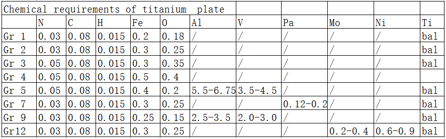 B265 Titanium Alloy Plate 0.6mm 2mm Thin Titanium Sheets BA 2B