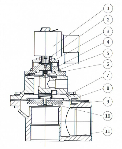 2 Inch Inlet and Outlet BDMF - Z -50S electromagnetic valve , solenoid pulse valve