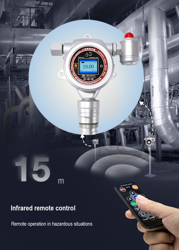 MIC500S Atex Certificate Fixed H2S Hydrogen Sulfide Toxic Gas Detector with Alarm
