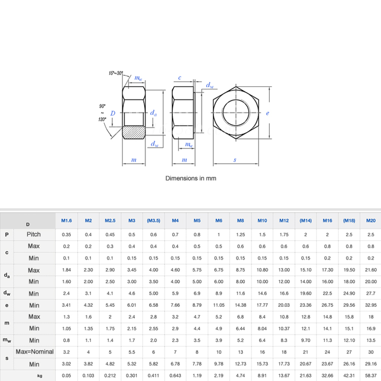 SS304 SS316 Stainless Steel Hex Nylon Lock Nut Brass Material M3 M4 M5 M6 M8 M10 DIN982 DIN985