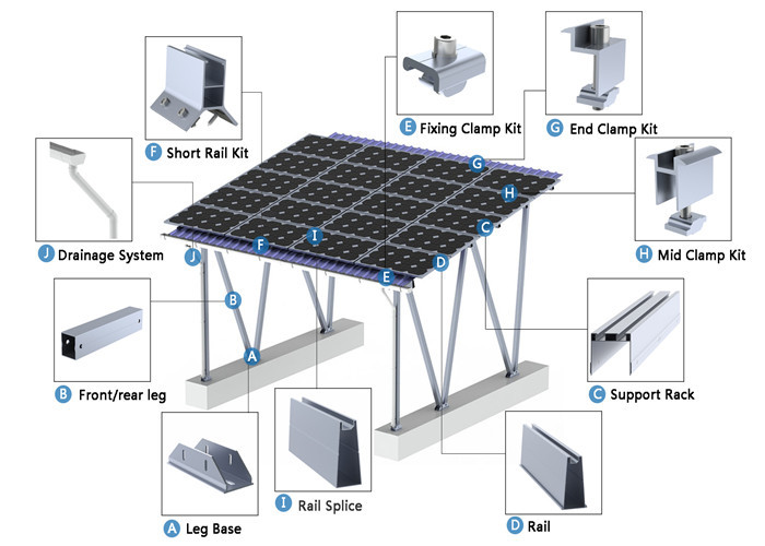 High Speed Grid - Connected Electric Vehicle Charging Stations 40KW Rated Output Power