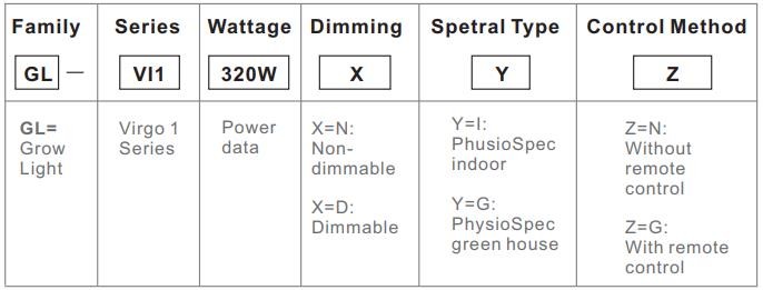 660nm Full Spectrum LED Grow Lights IP66 ETL 650W Red