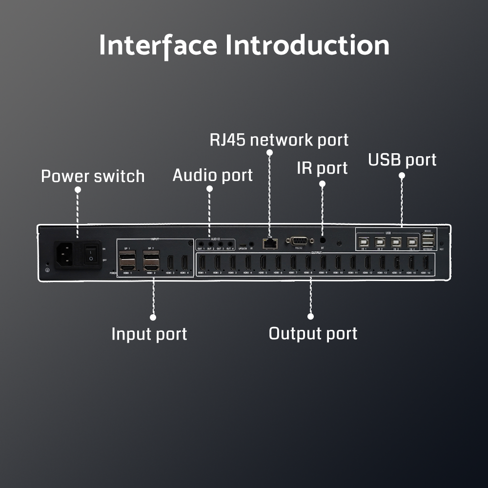 Bitvisus Professional Audio Video & Lighting 4K Video Processor with 4K60 HDMI 2.0 High Performance