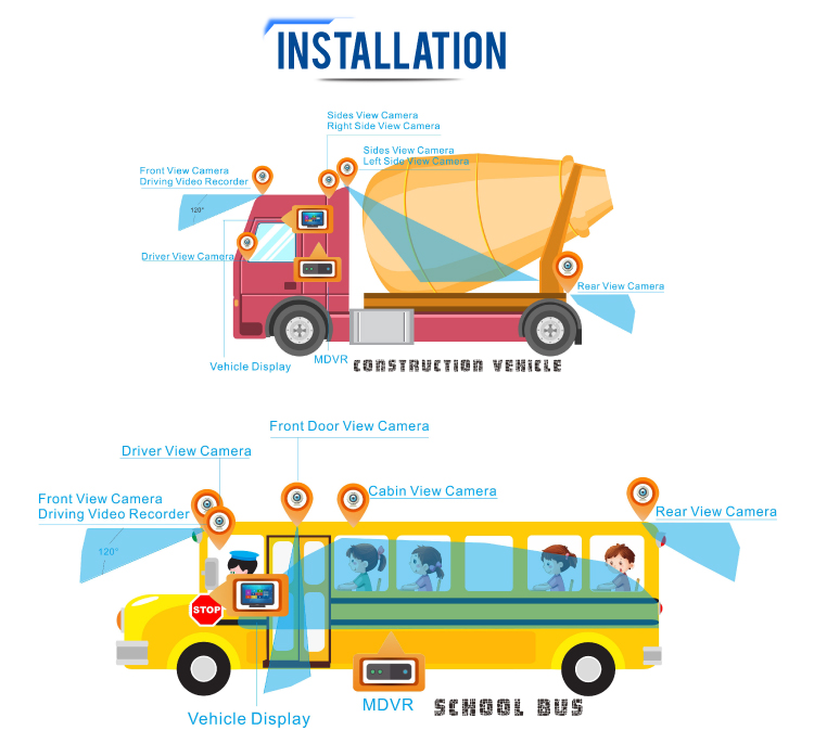 4g 1080p GPS MNVR For School Bus 8 Channel And 1280 X 720 Resolution
